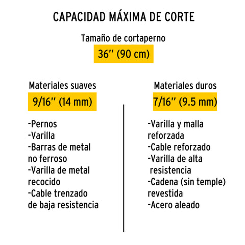 Cuchillas de repuesto para cortapernos 36', Pretul | REP-CP-36P | 20955