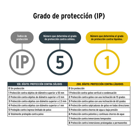 Linterna reflectora LED 260 lm, recargable, PRETUL | LIRE-145P | 24091