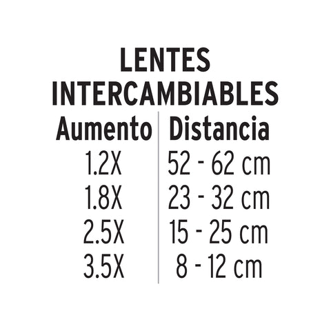 Lupa optovisor de 3 leds, Pretul | OVIS-3P | 26019