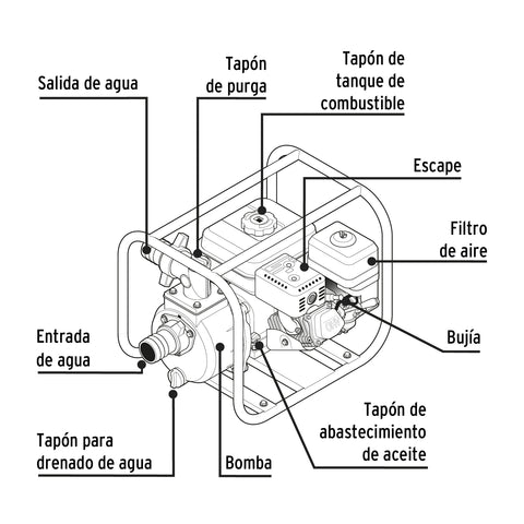 Motobomba autocebante 3'x3', gas. 6-1/2HP, agrícola, PRETUL | MOTB-3P | 26063