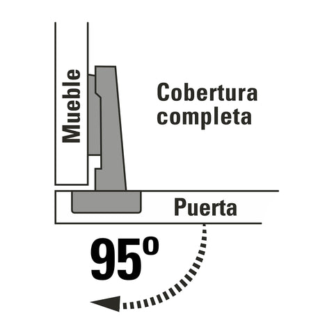 Bolsa c/2 bisagras bidimensionales de 95° cobertura completa | BIDI-95C | 43156