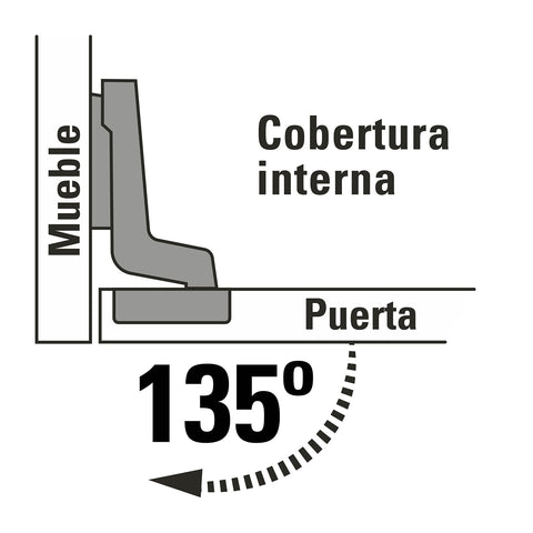 Bolsa c/2 bisagras bidimensionales de 135° cobertura interna | BIDI-135 | 43162