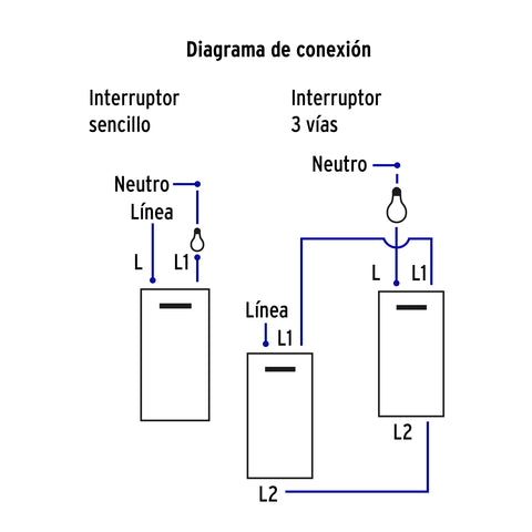 Placa armada 2interruptores 1de 3vías,1.5mod,Española blanco | PA-APDO15-EEB | 45601