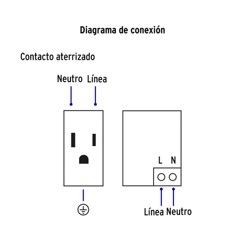 Placa armada 1contacto, 2puertos USB, 1.5mod,Española,blanco | COUSB-EB | 45603