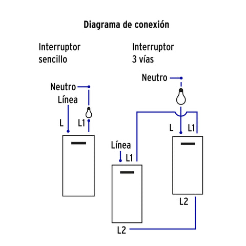 Placa armada 3 interruptores 1de 3vías,1 mod,Española,blanco | PA-APTR-EEB | 45606