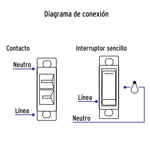 Placa armada contacto e interruptor, línea Económica | PA-APCO-E | 46388