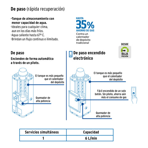 Calentador de paso, rápida recup, 6L, 1 serv, gas LP, FOSET | CALE-6PA | 47921