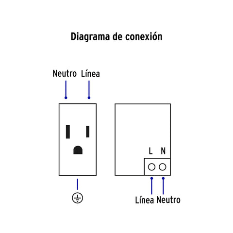 Placa armada blanca contacto y 2 puertos USB 1.5 mód, Lisboa | COUSB-LB | 47971