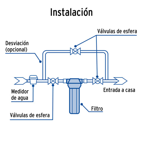 Filtro de sedimentos para agua, FOSET | FILA-P1 | 49215