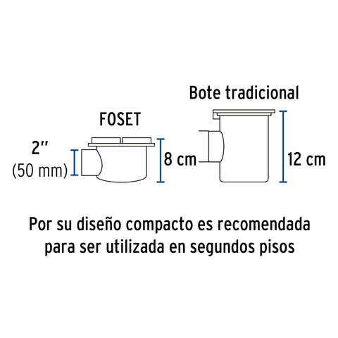 Coladera de ABS salida lateral y rejilla 5', 1/4 de vuelta | COL-61 | 49618