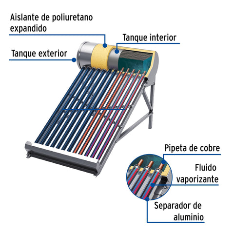 Calentador solar HeatPipe, 12 tubos, 150L, 4 personas, FOSET | CALE-12HS | 49965