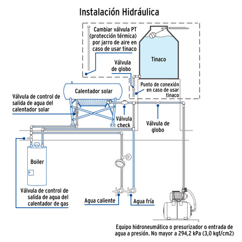 Calentador solar HeatPipe, 12 tubos, 150L, 4 personas, FOSET | CALE-12HS | 49965