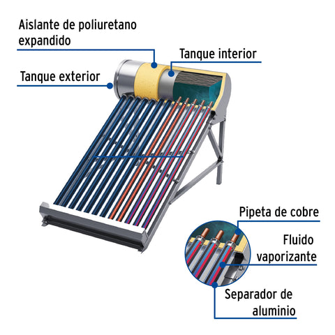 Calentador solar HeatPipe, 18 tubos, 200L, 5 personas, FOSET | CALE-18HS | 49966