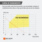 Bomba sumergible plástica, 3/4 HP para agua limpia, PRETUL 5