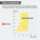 Bomba periférica autocebante 3/4HP, uso agrícola, PRETUL 5