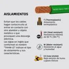 Metro de cable THHW-LS 10 AWG verde en carrete de 500 m 4
