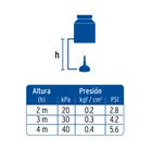 Regadera redonda de ABS 4-1/4' sin brazo, negro, BASIC 5