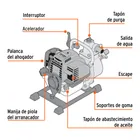 Motobomba autocebante 1'x1', gas. 1-1/3HP, agrícola, TRUPER 4