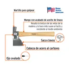 Hacha Doméstica 1-1/2 lb, mango hickory 14', TRUPER 2