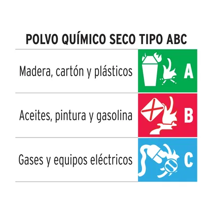 Extintor portátil recargable 1 kg, polvo tipo ABC, TRUPER