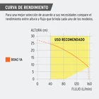 Bomba centrífuga para agua, 1 HP, TRUPER 6