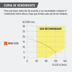Bomba centrífuga para agua, 1/2 HP, TRUPER 6