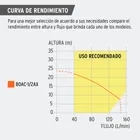 Bomba centrífuga para agua, 1/2 HP, TRUPER EXPERT 6
