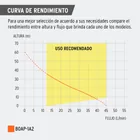 Bomba periférica 1HP, altura máx 60m, uso agrícola, TRUPER 6