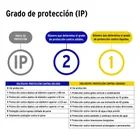 Luminario LED de pared para baño 10W 4000K, 3 spots, VOLTECK 5