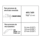 Soldadora para microalambre y electrodo 130 A, TRUPER (DESC) 2