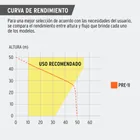 Bomba presurizadora jet acero 1 HP con control, TRUPER 5