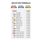 Kit de crimpadora y 500 terminales con aislamiento, TRUPER 2