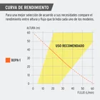 Bomba periférica autocebante 1HP, uso agrícola, TRUPER 6