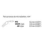 Soldadora para microalambre 130 A, TRUPER (DESC) 2
