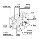 Motobomba autocebante 3'x3', gas. 6-1/2HP, agrícola, PRETUL 3