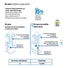 Calentador de paso, rápida recup, 9L, 2 serv, gas LP, FOSET 4