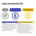 Reflector LED para exteriores 10W 6500K con sensor, VOLTECK 5