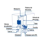 Juego accesorios para WC, 2' flotador compacto, FOSET BASIC 2